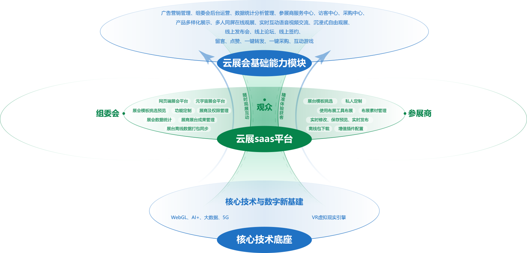優勢